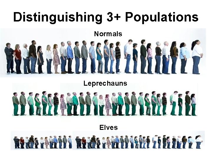 Distinguishing 3+ Populations Normals Leprechauns Elves 