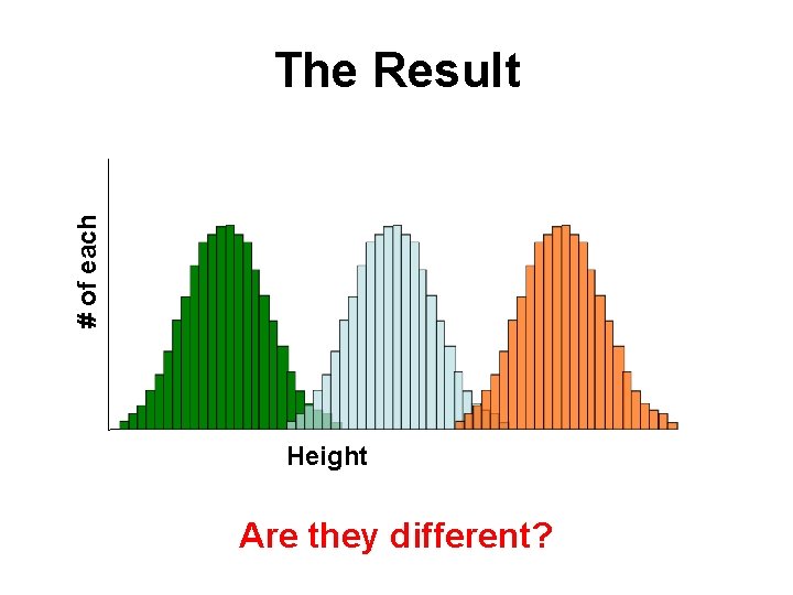 # of each The Result Height Are they different? 
