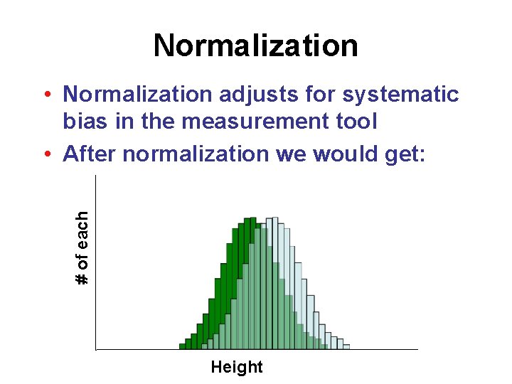 Normalization # of each • Normalization adjusts for systematic bias in the measurement tool