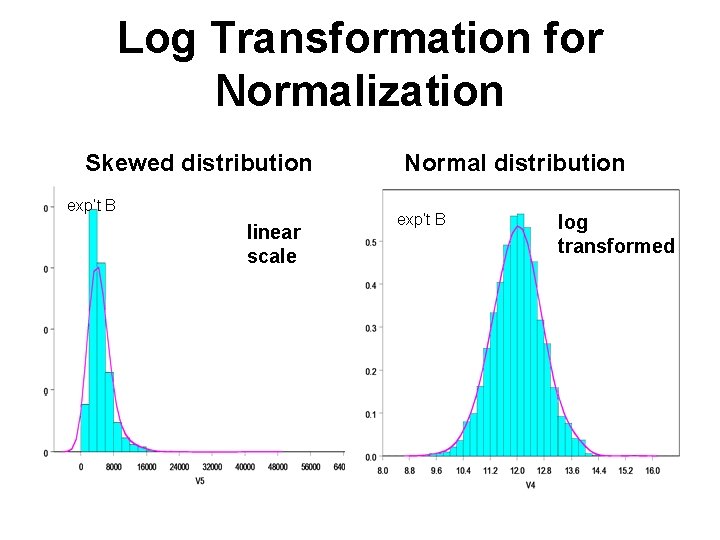 Log Transformation for Normalization Skewed distribution exp’t B linear scale Normal distribution exp’t B