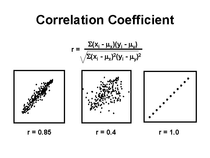 Correlation Coefficient r = 0. 85 S(xi - mx)(yi - my) S(xi - mx)2(yi