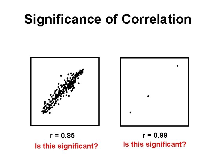 Significance of Correlation r = 0. 85 Is this significant? r = 0. 99