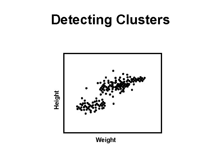 Height Detecting Clusters Weight 