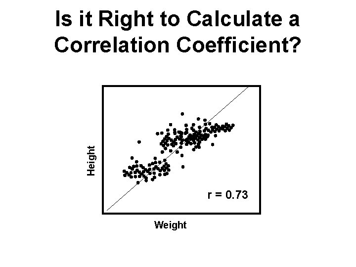 Height Is it Right to Calculate a Correlation Coefficient? r = 0. 73 Weight