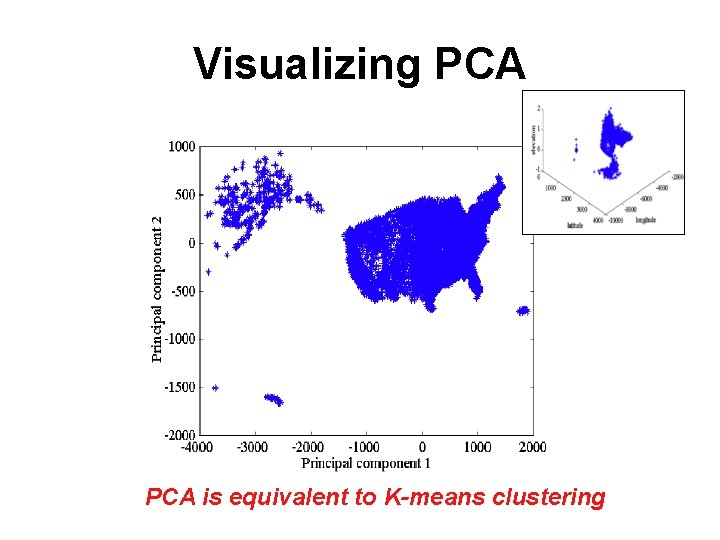 Visualizing PCA is equivalent to K-means clustering 