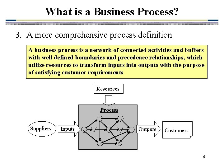 What is a Business Process? 3. A more comprehensive process definition A business process