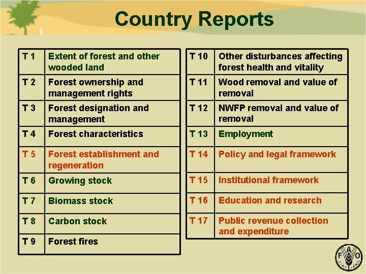 Country Reports T 1 Extent of forest and other wooded land T 10 Other