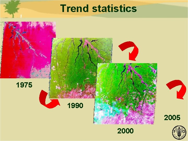 Trend statistics 1975 1990 2005 2000 Trend statistics 1975 1990 2005 2000