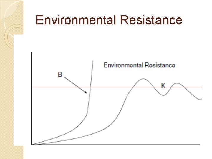 Environmental Resistance 