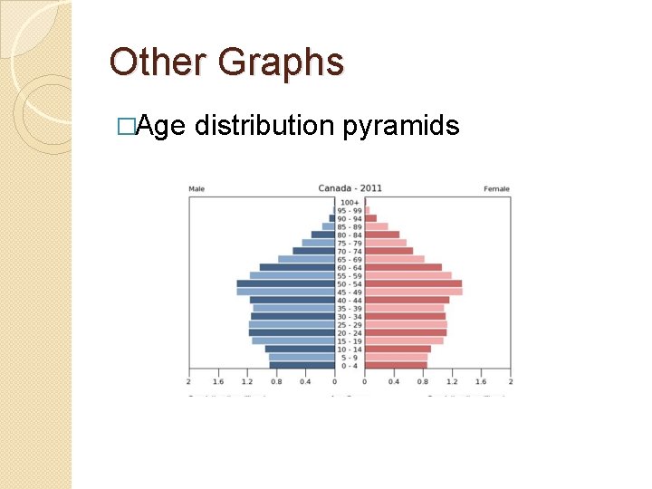 Other Graphs �Age distribution pyramids 