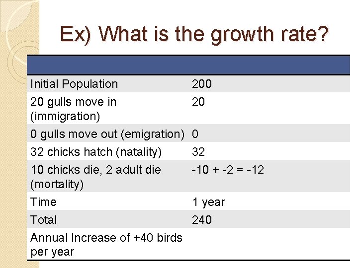Ex) What is the growth rate? Initial Population 20 gulls move in (immigration) 200