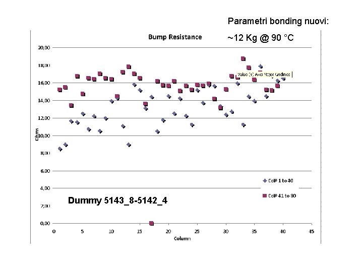 Parametri bonding nuovi: ~12 Kg @ 90 °C Dummy 5143_8 -5142_4 