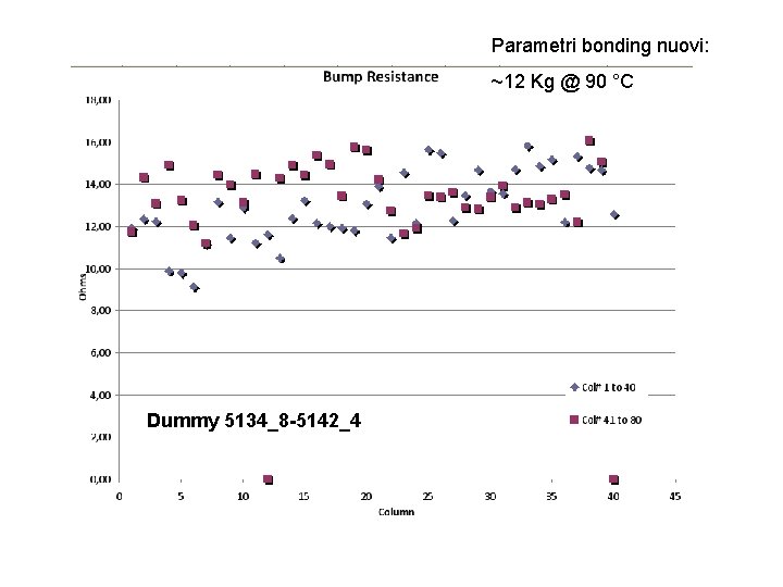 Parametri bonding nuovi: ~12 Kg @ 90 °C Dummy 5134_8 -5142_4 