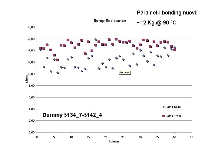 Parametri bonding nuovi: ~12 Kg @ 90 °C Dummy 5134_7 -5142_4 