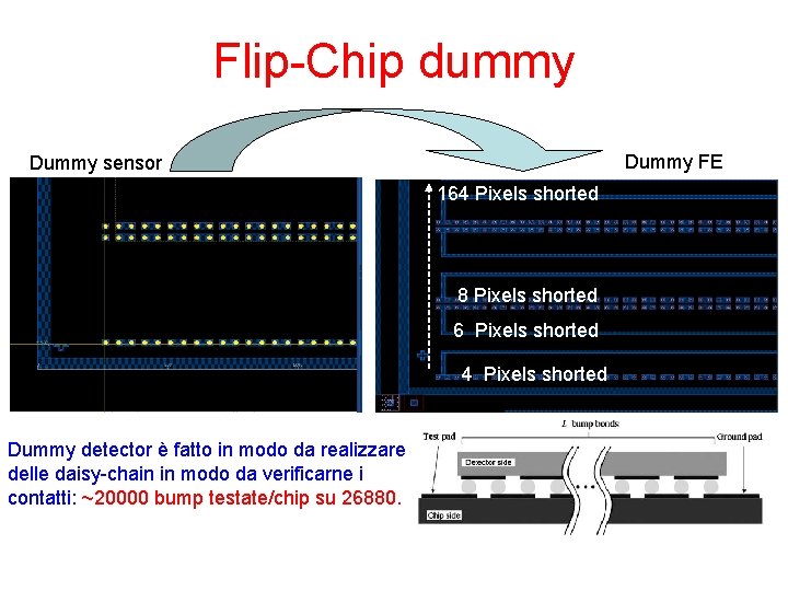 Flip-Chip dummy Dummy FE Dummy sensor 164 Pixels shorted 8 Pixels shorted 6 Pixels