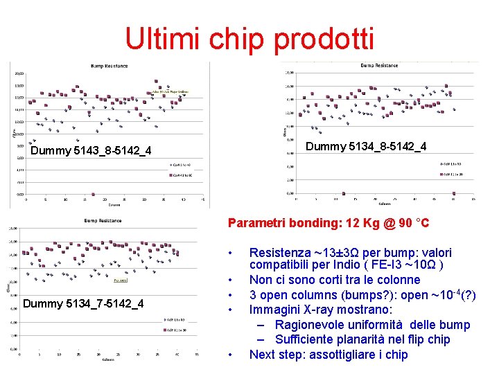 Ultimi chip prodotti Dummy 5134_8 -5142_4 Dummy 5143_8 -5142_4 Parametri bonding: 12 Kg @