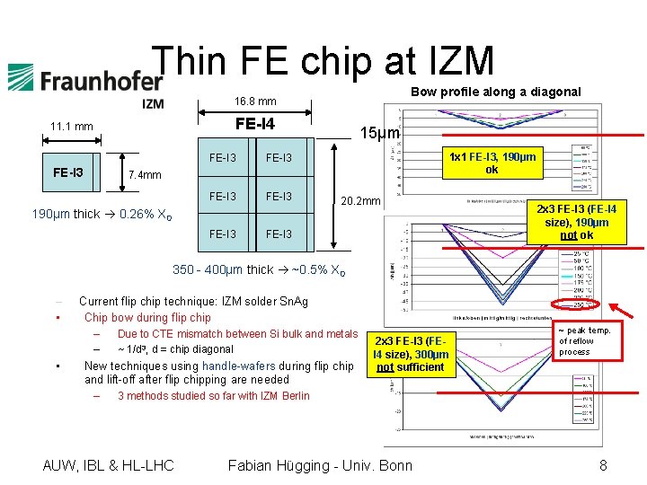 Thin FE chip at IZM Bow profile along a diagonal 16. 8 mm FE-I