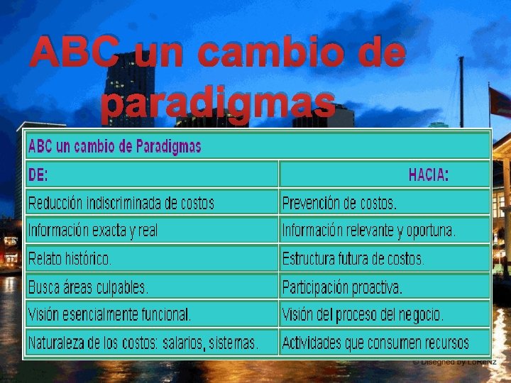 ABC un cambio de paradigmas 