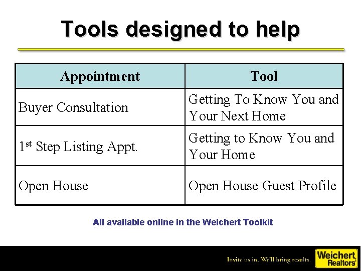 Tools designed to help Appointment Tool Buyer Consultation Getting To Know You and Your