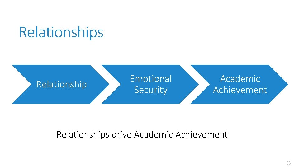 A Broader Vision of Student Success Social Emotional