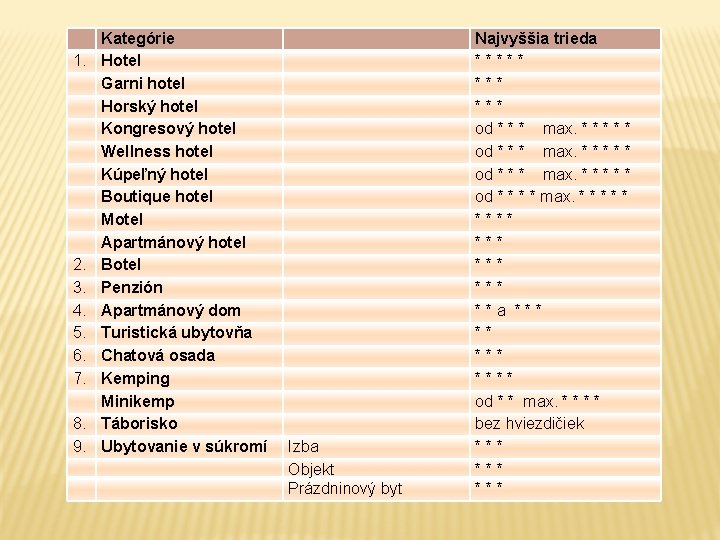  1. 2. 3. 4. 5. 6. 7. 8. 9. Kategórie Hotel Garni hotel