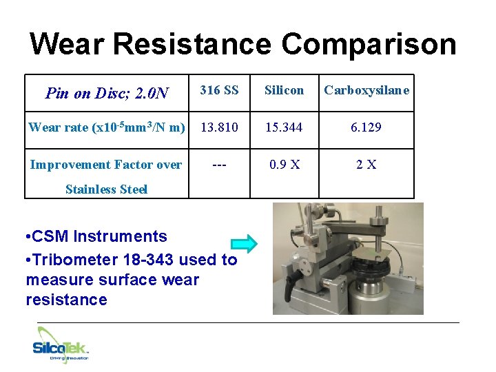 Wear Resistance Comparison Pin on Disc; 2. 0 N 316 SS Silicon Carboxysilane Wear