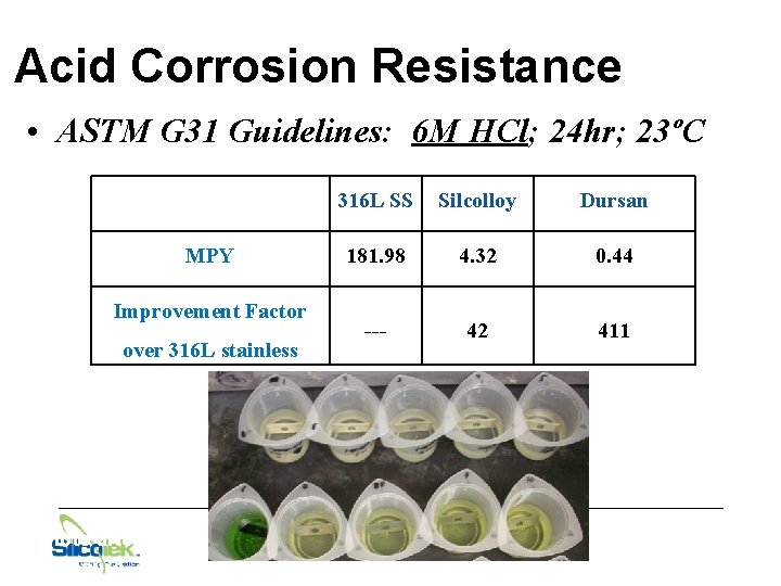 Acid Corrosion Resistance • ASTM G 31 Guidelines: 6 M HCl; 24 hr; 23ºC