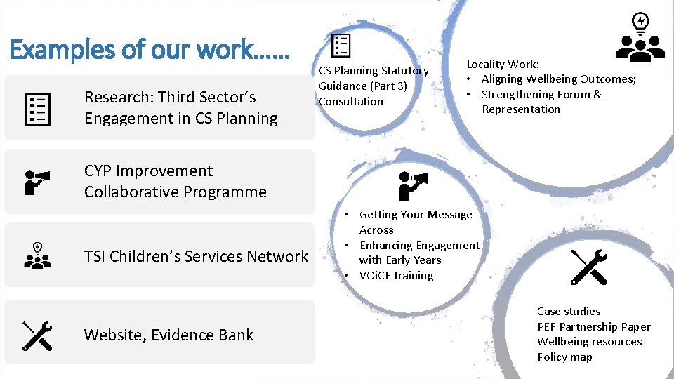 Examples of our work…… Research: Third Sector’s Engagement in CS Planning Statutory Guidance (Part