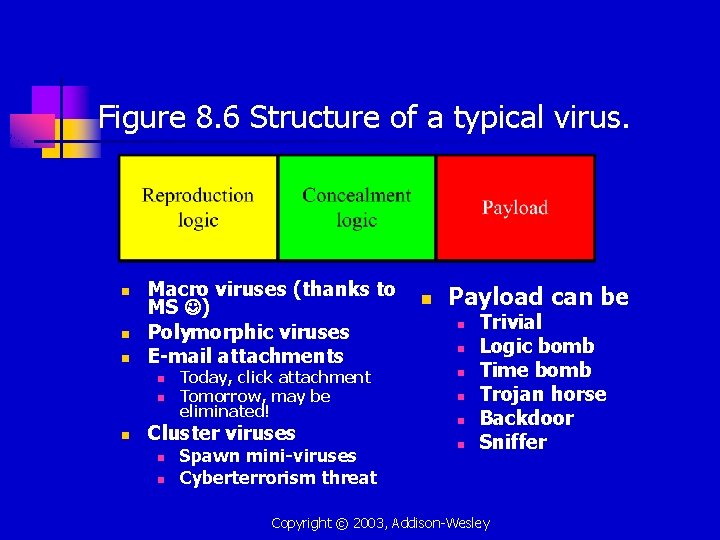 Figure 8. 6 Structure of a typical virus. n n n Macro viruses (thanks