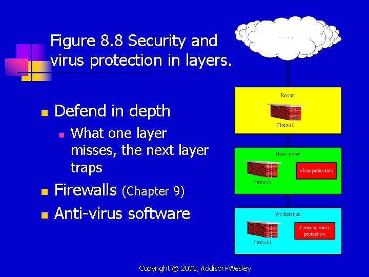 Figure 8. 8 Security and virus protection in layers. n Defend in depth n