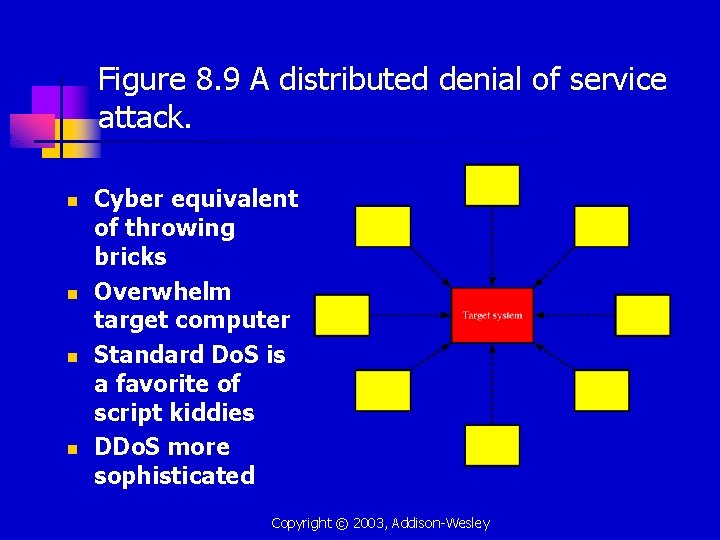 Figure 8. 9 A distributed denial of service attack. n n Cyber equivalent of