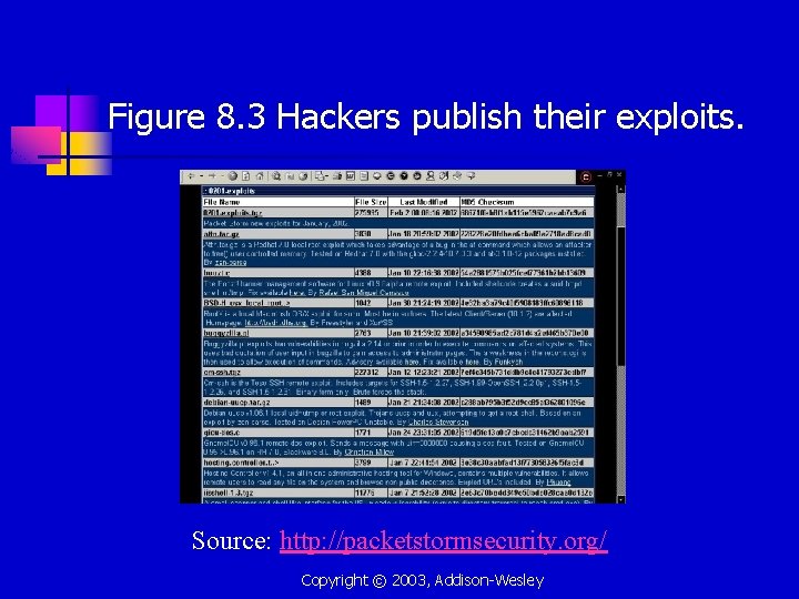 Figure 8. 3 Hackers publish their exploits. Source: http: //packetstormsecurity. org/ Copyright © 2003,