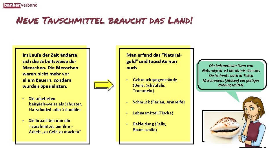 Im Laufe der Zeit änderte sich die Arbeitsweise der Menschen. Die Menschen waren nicht