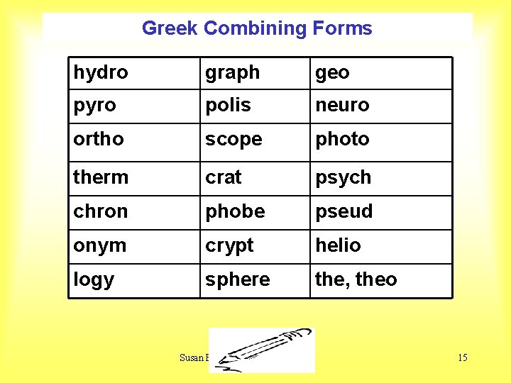 Greek Combining Forms hydro graph geo pyro polis neuro ortho scope photo therm crat