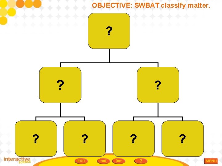 OBJECTIVE: SWBAT classify matter. ? ? 