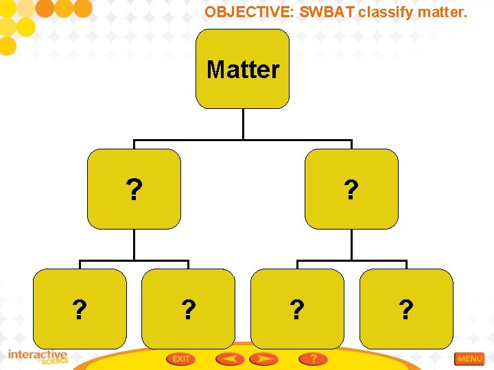 OBJECTIVE: SWBAT classify matter. Matter ? ? ? 