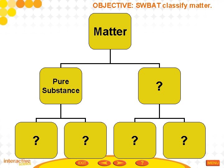 OBJECTIVE: SWBAT classify matter. Matter Pure Substance ? ? ? 