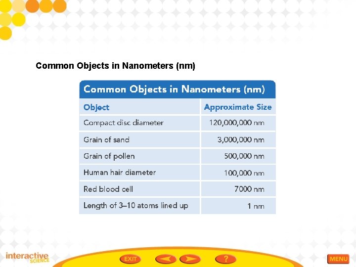 Common Objects in Nanometers (nm) 
