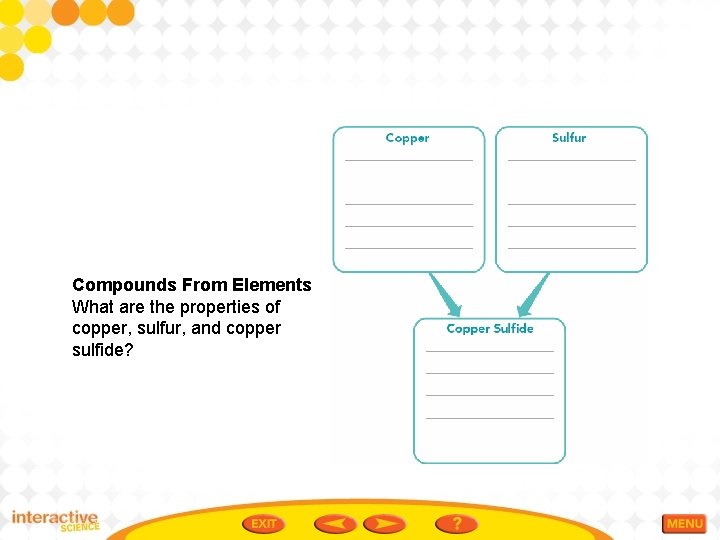 Compounds From Elements What are the properties of copper, sulfur, and copper sulfide? 