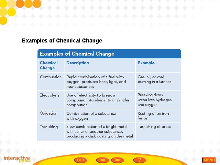 Examples of Chemical Change 