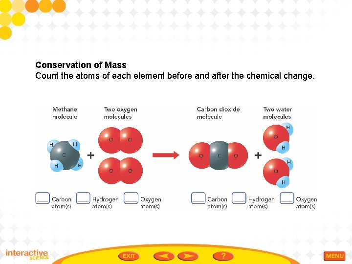 Conservation of Mass Count the atoms of each element before and after the chemical