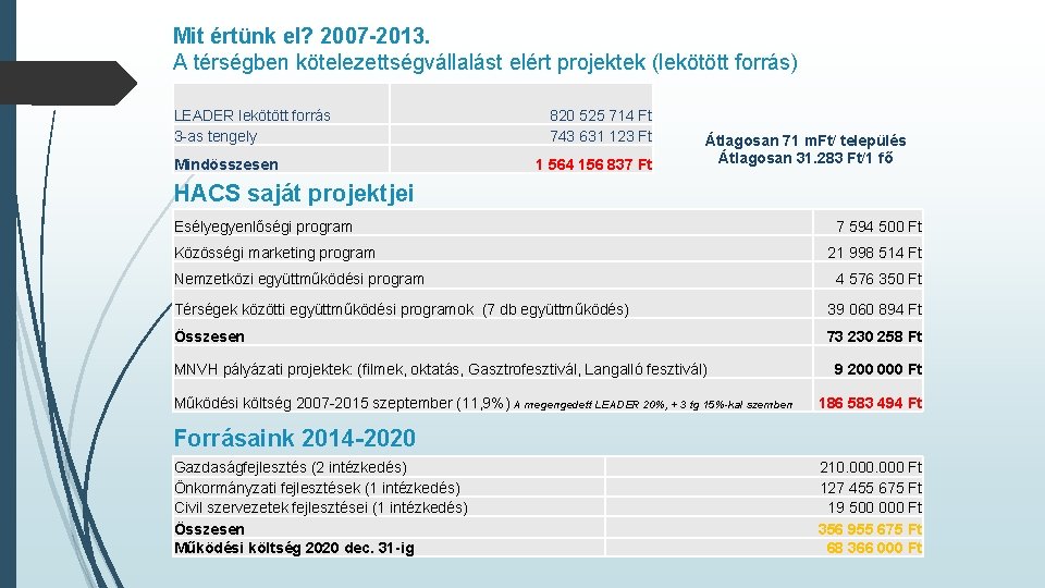 Mit értünk el? 2007 -2013. A térségben kötelezettségvállalást elért projektek (lekötött forrás) LEADER lekötött