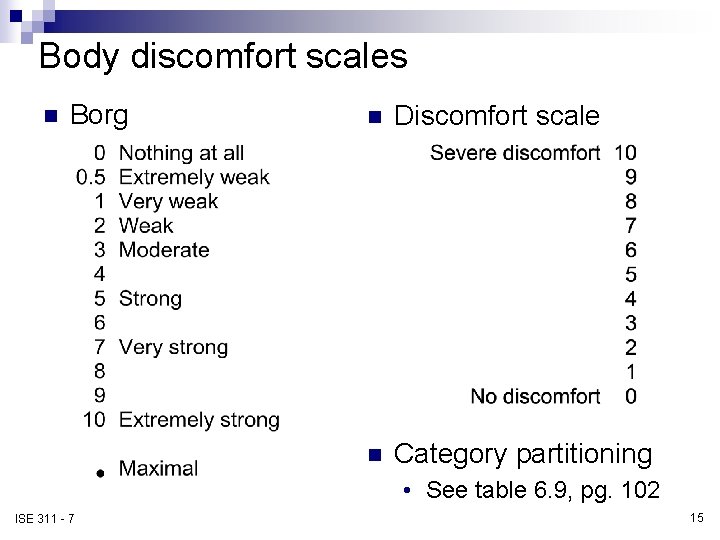 Body discomfort scales n Borg n Discomfort scale n Category partitioning • See table