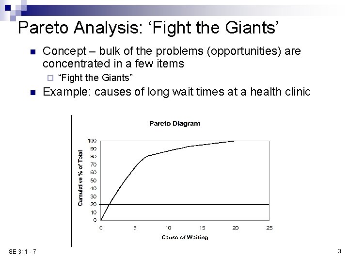 Pareto Analysis: ‘Fight the Giants’ n Concept – bulk of the problems (opportunities) are