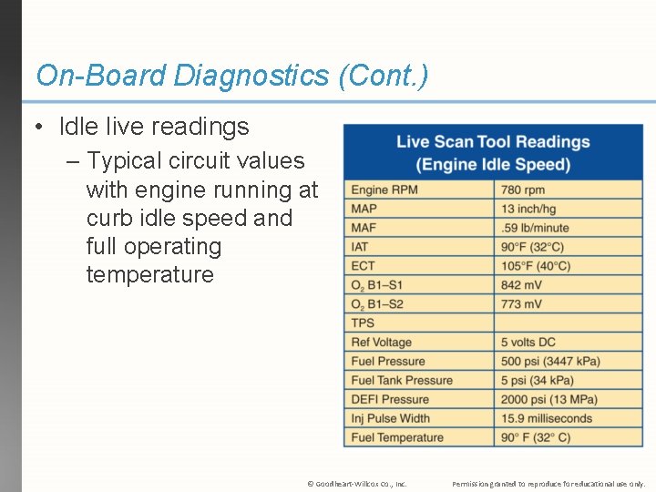 On-Board Diagnostics (Cont. ) • Idle live readings – Typical circuit values with engine