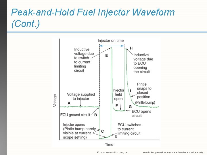 Peak-and-Hold Fuel Injector Waveform (Cont. ) © Goodheart-Willcox Co. , Inc. Permission granted to