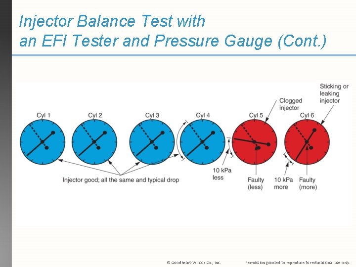 Injector Balance Test with an EFI Tester and Pressure Gauge (Cont. ) © Goodheart-Willcox