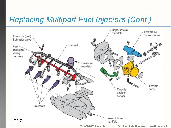 Replacing Multiport Fuel Injectors (Cont. ) (Ford) © Goodheart-Willcox Co. , Inc. Permission granted