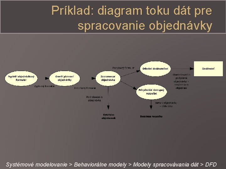 Príklad: diagram toku dát pre spracovanie objednávky Systémové modelovanie > Behaviorálne modely > Modely