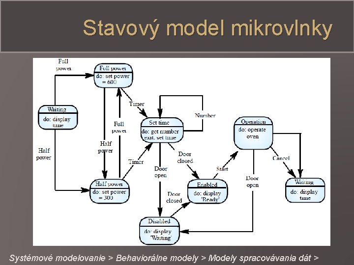 Stavový model mikrovlnky Systémové modelovanie > Behaviorálne modely > Modely spracovávania dát > 